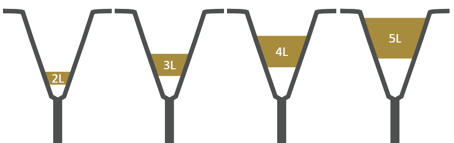 comparing different belts inside the same v groove pulley